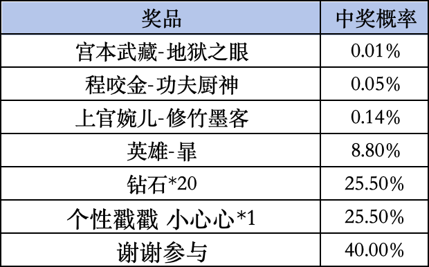 王者荣耀livelink活动规则