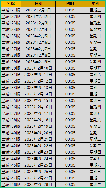 2月份开服计划