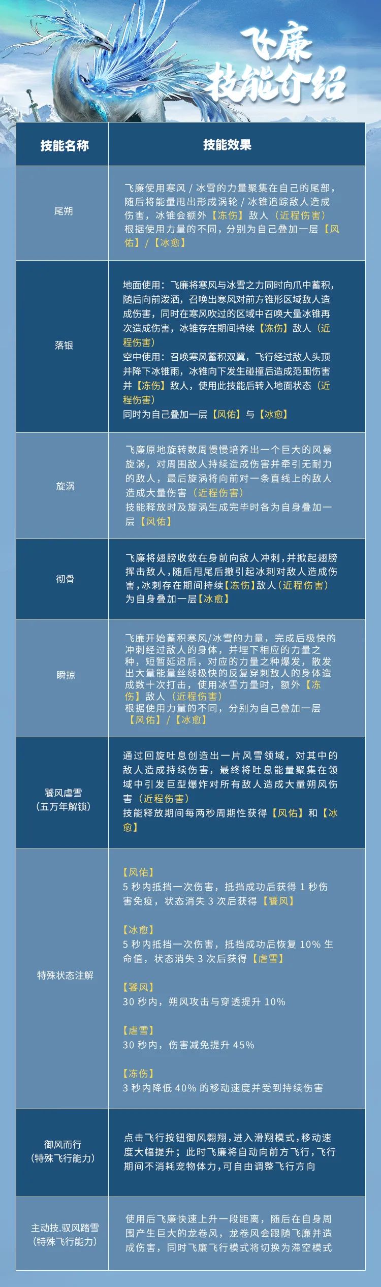 【全新进化兽·飞廉】传说中的"风神"来山海了?