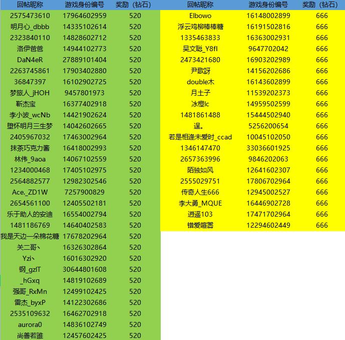 【已开奖】【专属限时福利】夸夸皮肤就能拿这么多钻石💎