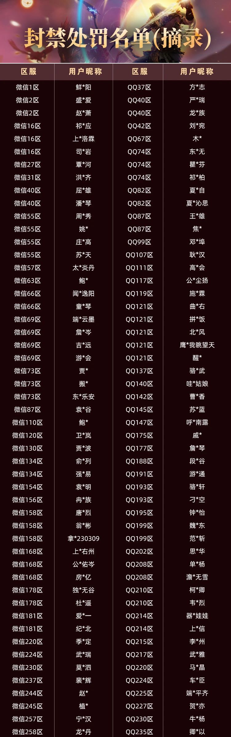 打！近期外挂打击阶段性公告