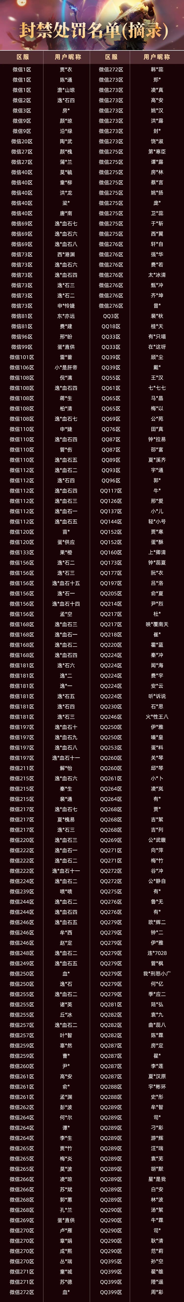 【大羿行动】3月外挂打击阶段性公告