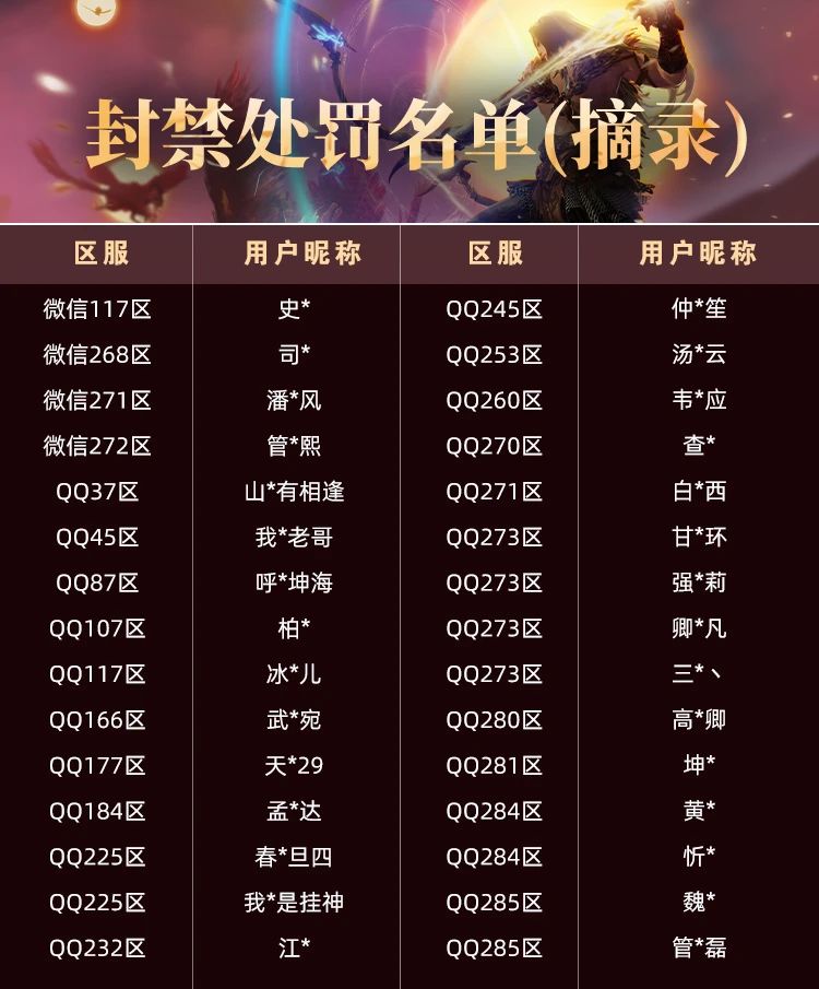 【大羿行动】2月外挂打击阶段性公示