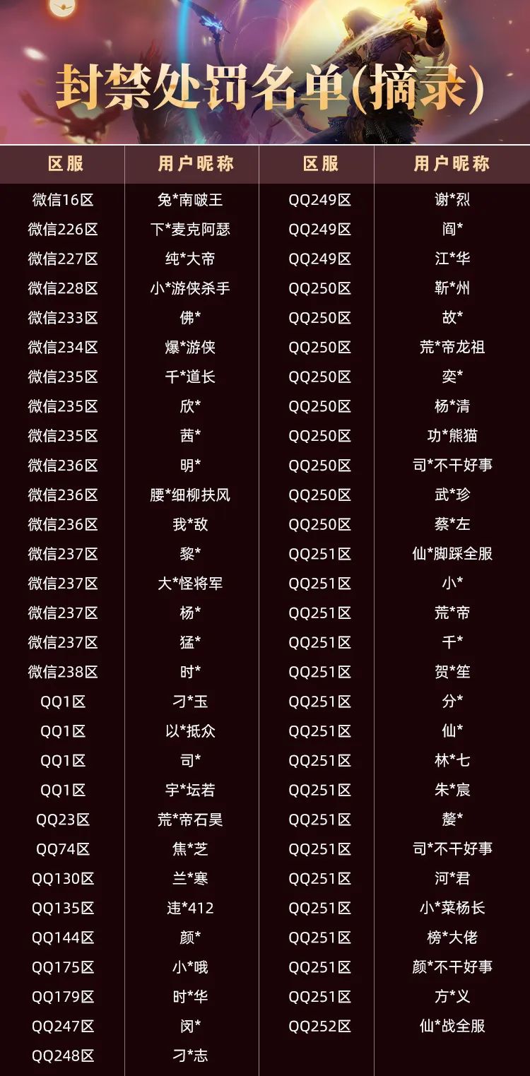 【大羿行动】7月外挂打击阶段性公示
