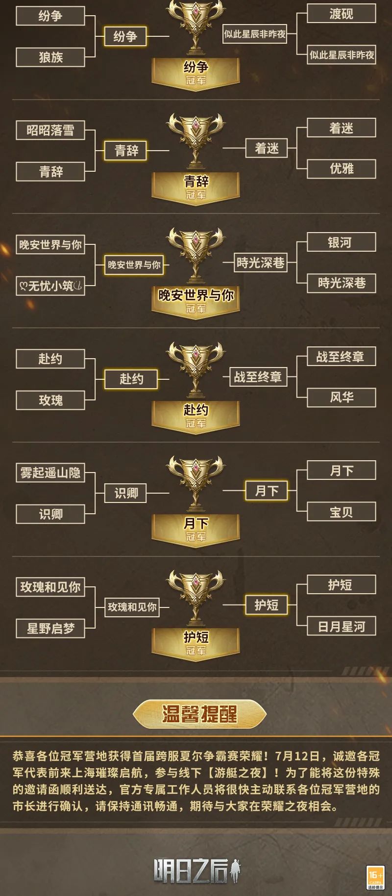 新王加冕！首届跨服夏尔争霸赛冠军营地全公布！