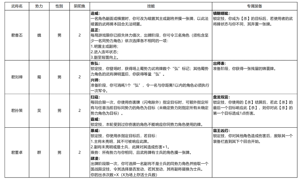 国战模式更新公告