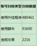 2021年11月《星战前夜：无烬星河》违规账号封禁公告