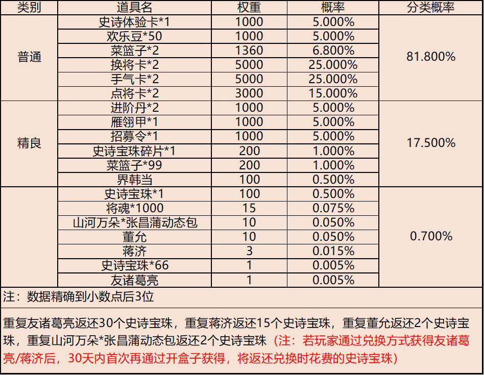 【官方活动】感恩节派对