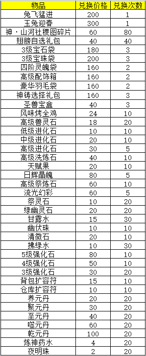 【1月12日更新公告】玉兔迎春！极乐战神限时返场！