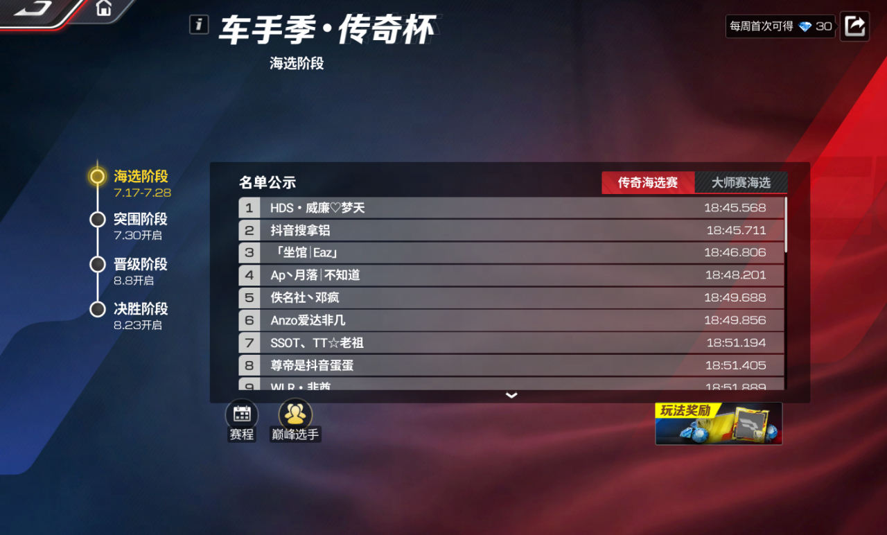 放榜啦！恭喜这4096位车手，离百万真车Emira更进一步！