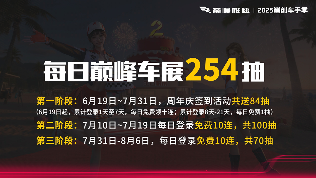 【官方答疑】你关心的问题问题都在这啦！车手季620抽领取指南get√
