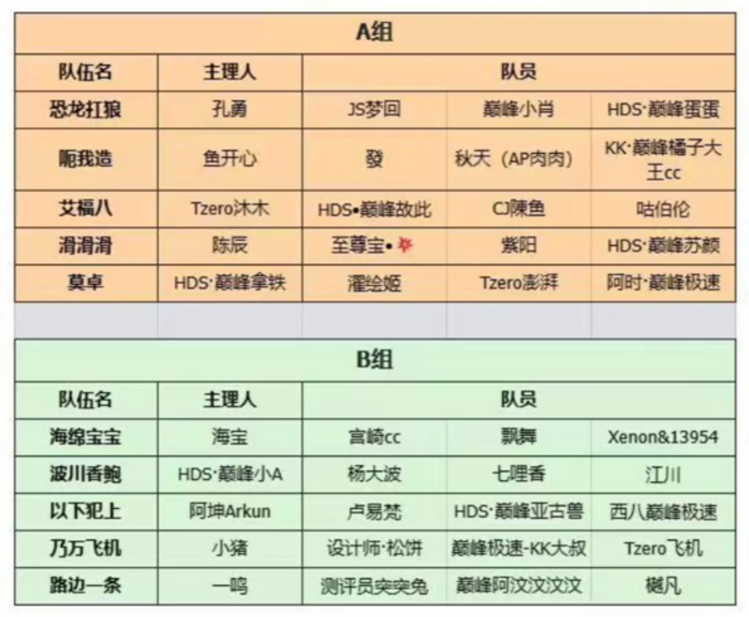 【传奇杯热身赛决赛夜】10大主理人终极决战！锁定今明两晚见证“沪上车神”！