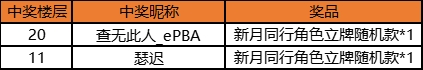 【已开奖】「新月特工出击」预抽卡网页活动现已开启！