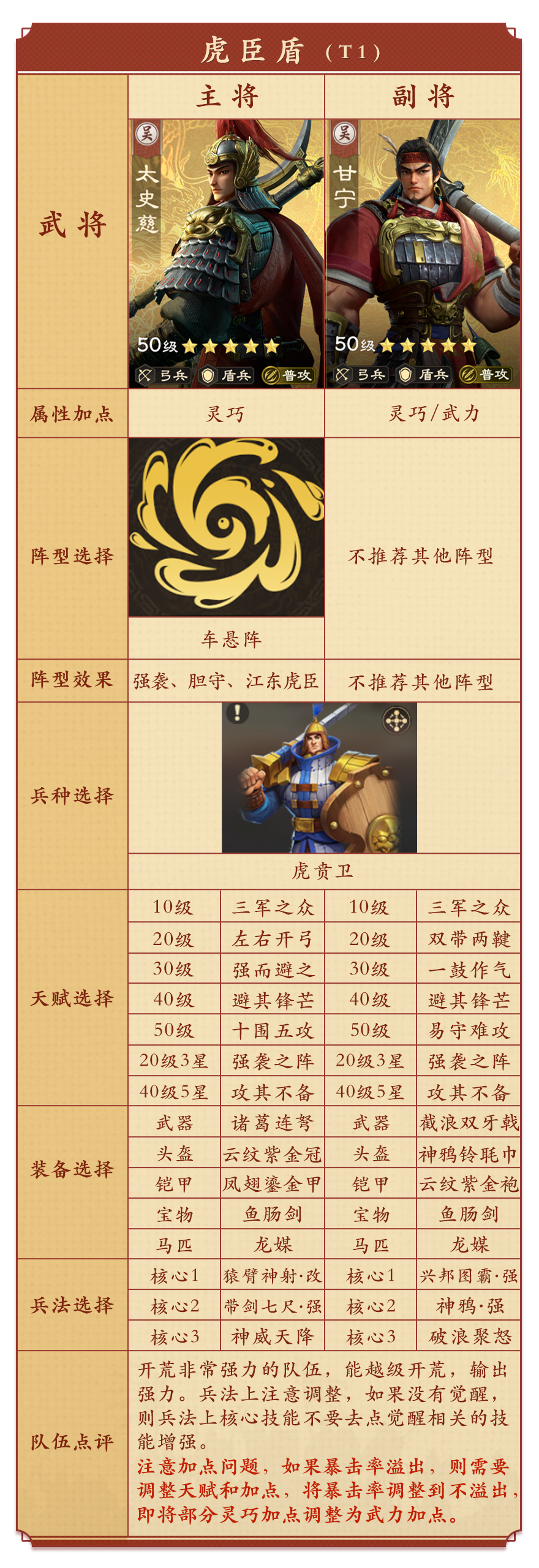 开荒攻略丨全新 XP 赛季开荒指南：5支队伍+全流程一步到位