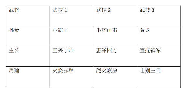 【鸿图学府出品】关于开荒武将的选择和思路