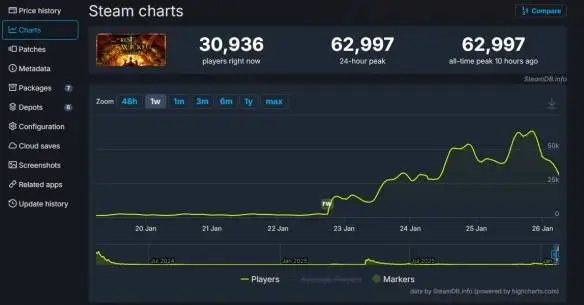 多人模式立功！《恶意不息》Steam玩家数暴涨数十倍