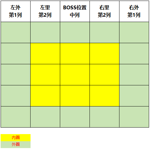 叮！这里有一份讨伐战4的副本攻略等待查收~