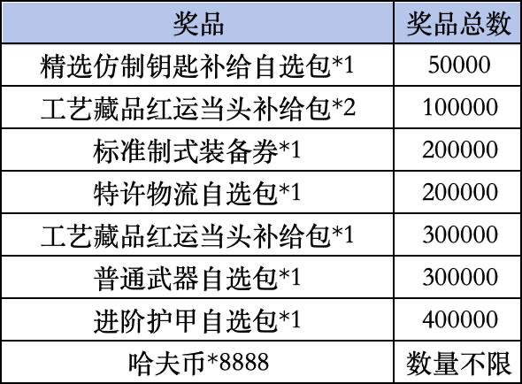 《三角洲行动》Livelink活动规则