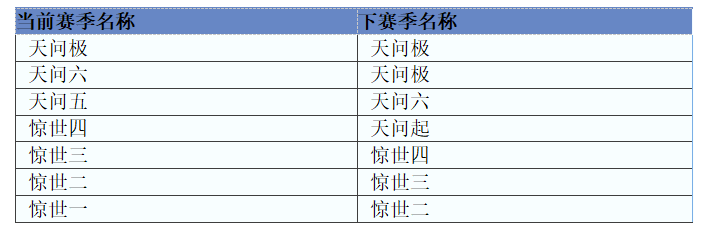 全新赛季【破妄】颠覆性来袭！全新赛季时装携多重奖励上线！