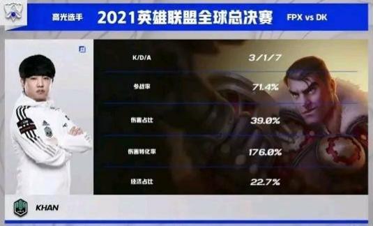 大家对本次世界赛年龄最大的选手-Khan 有什么看法？