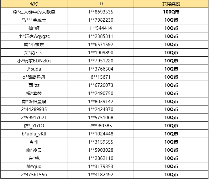 【已开奖】圣诞节即将来临，猜猜五小只会送什么礼物？