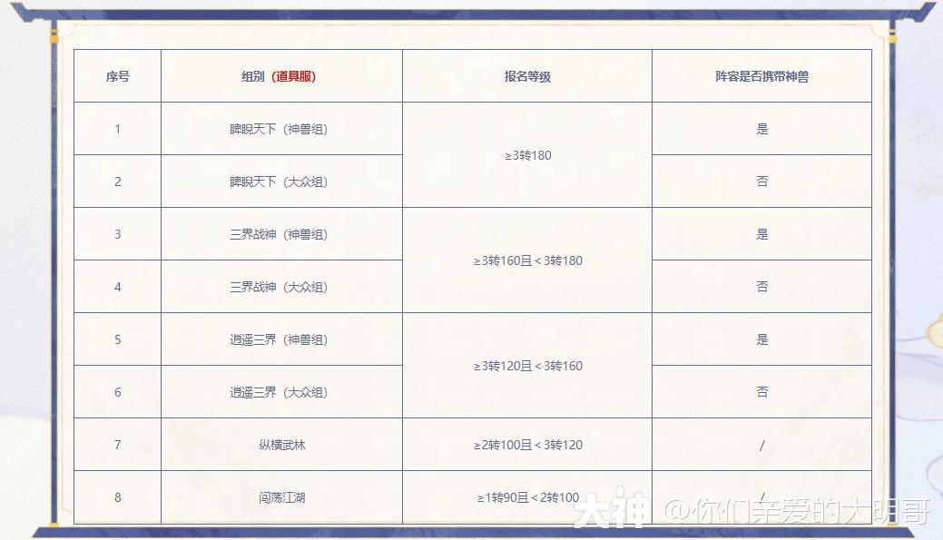 召唤兽比斗争霸赛【非神兽组】搭配指南