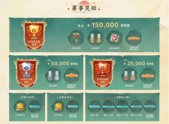 一键使用往届冠军模板！2024无差别挑战赛7月11日报名开启！