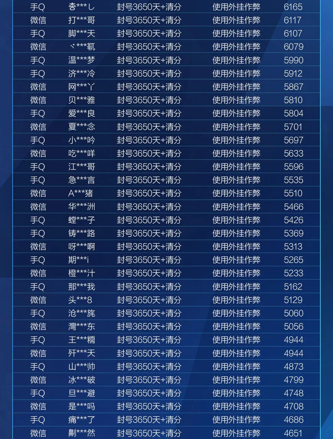 HIT外挂作弊封号公告（8月17日）