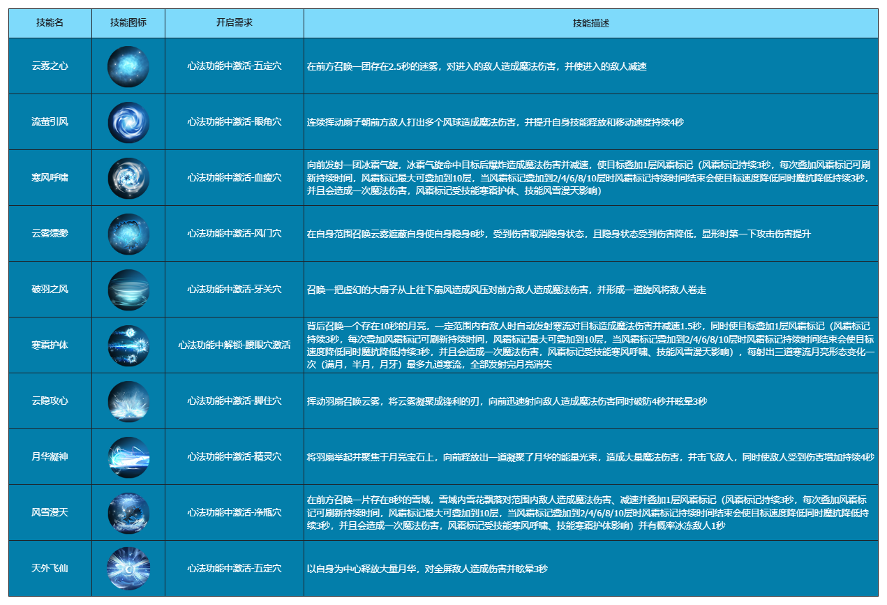 【爆料】嫦娥第二职业技能首曝