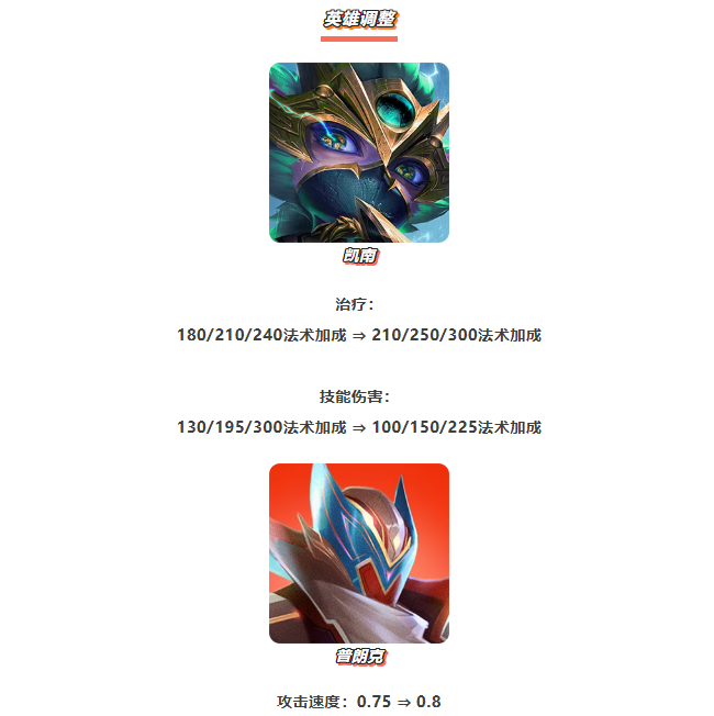 《金铲铲之战》15.5版本 9月25日更新公告
