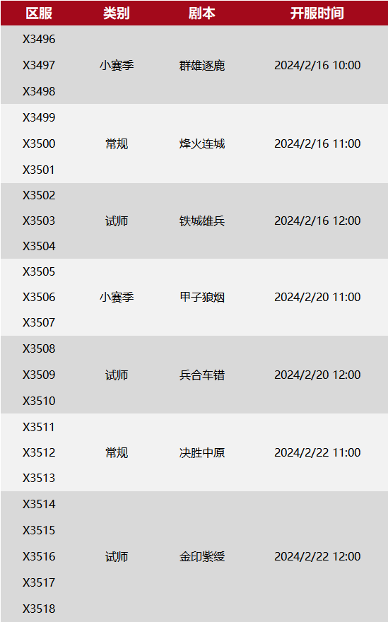 、X3496-X3518局势：“遗盟”VS“小鸡”+“瑞盟”，“雲海”以团会友！