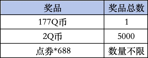 《QQ飞车手游》Livelink活动规则