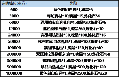 <弹弹堂大冒险>12月14日 - 12月20日 活动预览