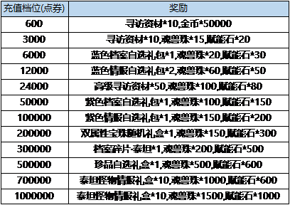 11月30日 - 12月6日 活动预览