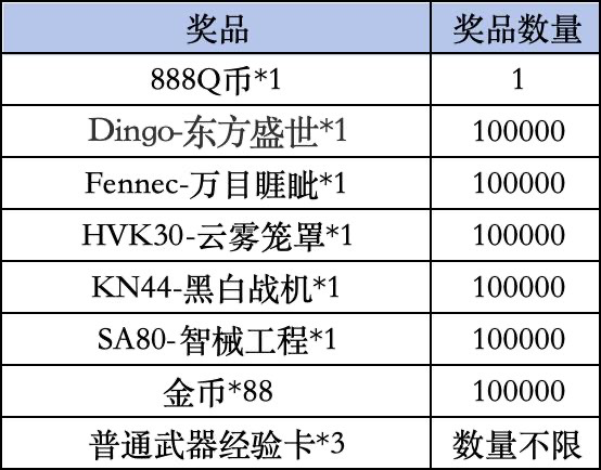 《使命召唤手游》Livelink活动规则