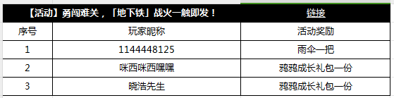 【获奖公告】3月23日至3月30日地下铁获奖公告