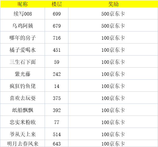 【已开奖】【活动】公测来袭好礼先行，参与活动赢千元京东卡！