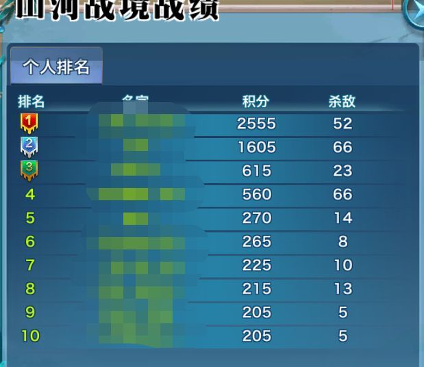 战境积分怎么算的？为啥小号随便打打积分都那么高。?