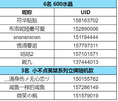 【已开奖】圣痕计划 _ 探索主线间章赢水晶&周边！