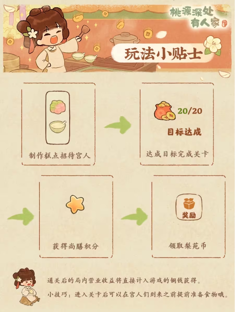 盛筵在即，尚膳司左支右绌，急需人手