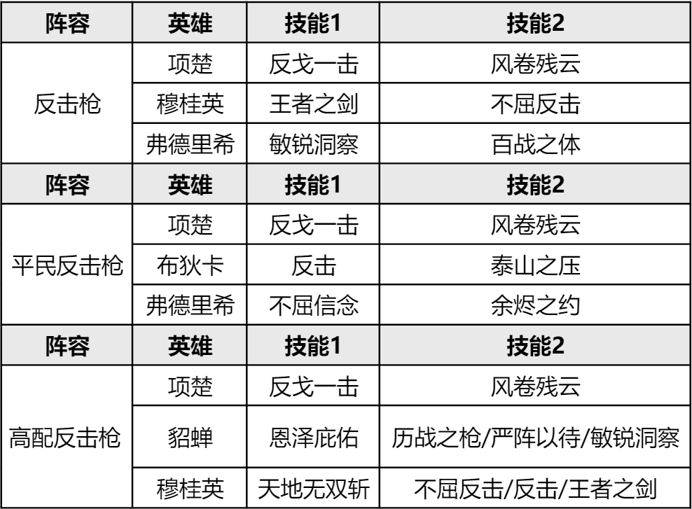 新英雄有大用场！S3开荒队伍如何转型！