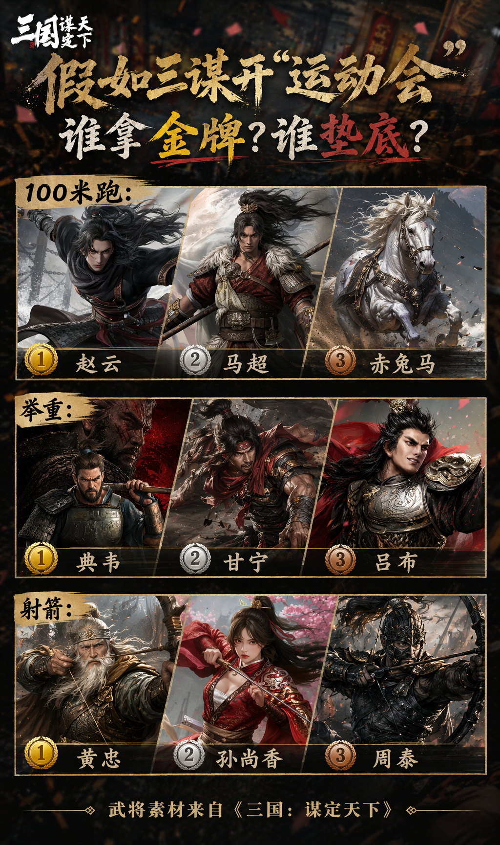 假如三谋开“运动会”，谁拿金牌？谁垫底？	