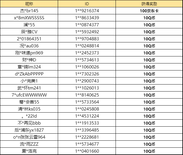 【已开奖】你最喜欢裁决之刃奖池里的哪个奖励？