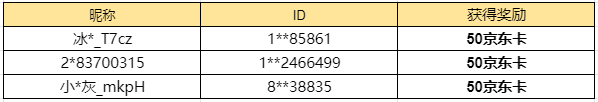 【已开奖】你最钟情于哪个唐三?