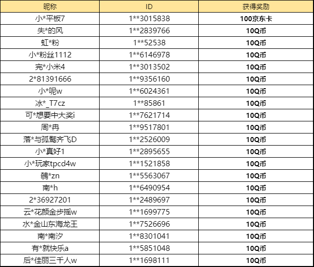 【已开奖】你抽到了哪个烈火行歌奖池奖励？