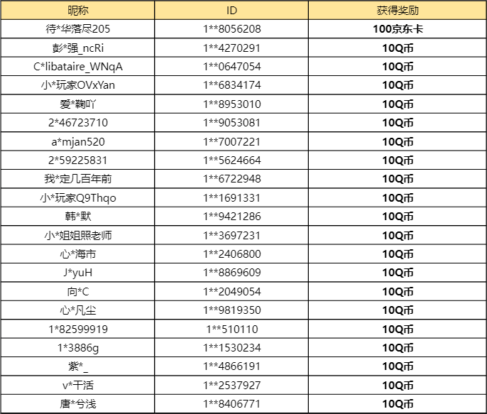 【已开奖】永护幽溟池子你抽到了什么?