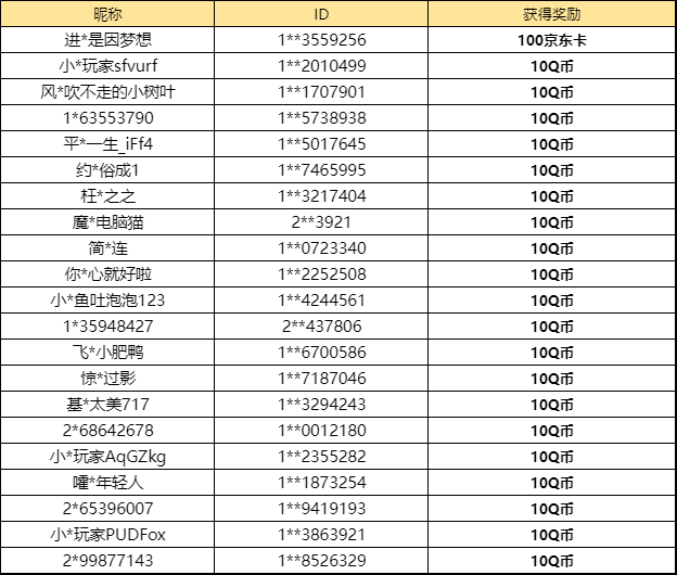 【已开奖】你最喜欢哪个荧荧离火活动兑换奖励?