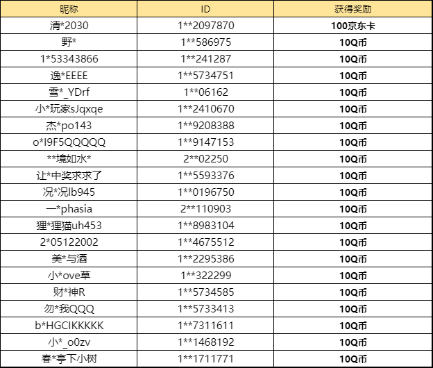 【已开奖】寒锋剑意卡池你抽到了什么奖励？