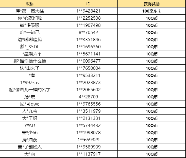 【已开奖】森林枭主卡池积累奖励中你最喜欢什么奖励？