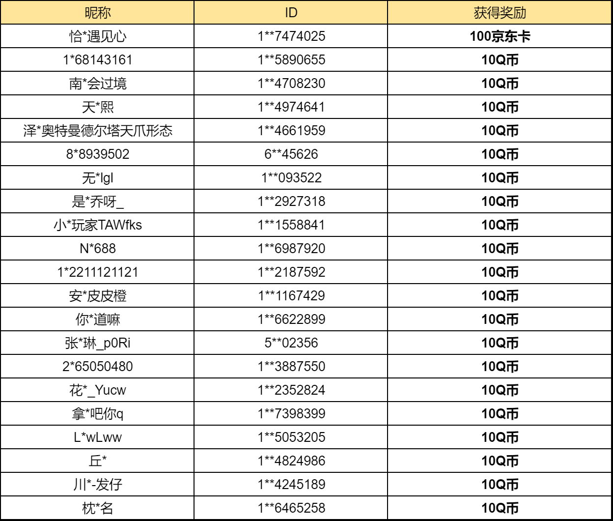 【已开奖】幽梦轮盘你抽到了什么?